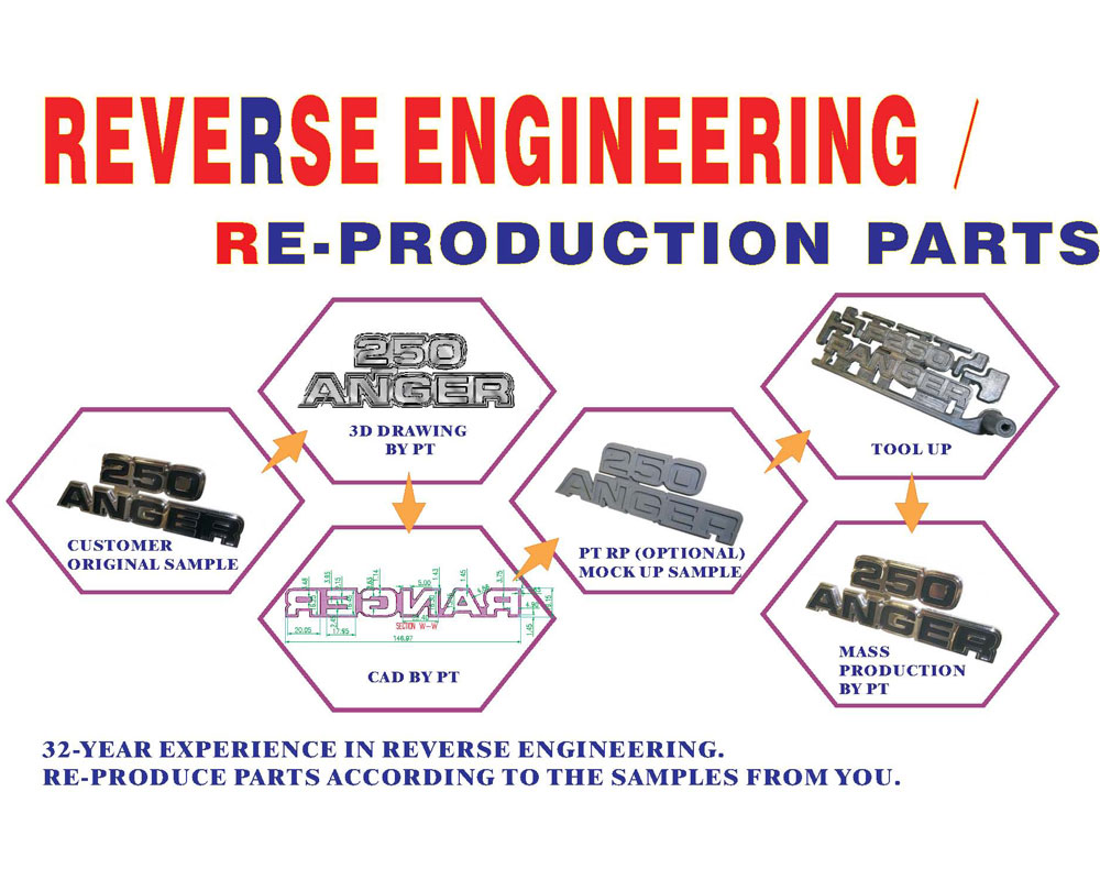 Pan Taiwan's service of reverse engineering 